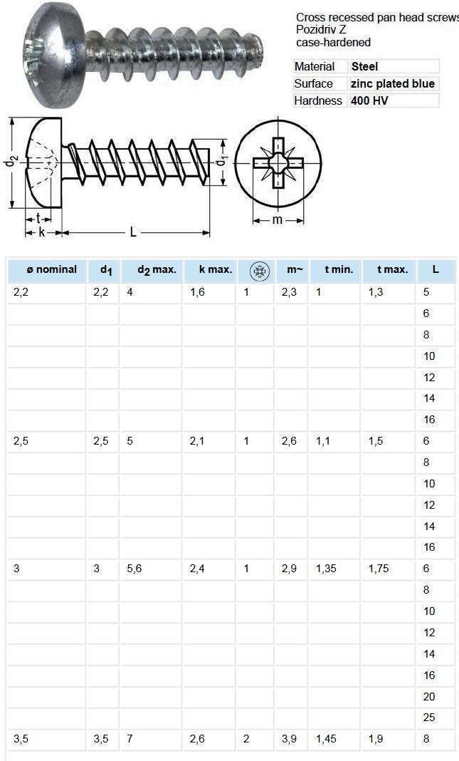 Tornillos Rosca chapa Din7981F